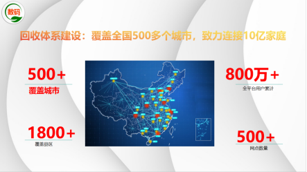 数码回收网：废旧电子产品的绿色回收专家(图3)