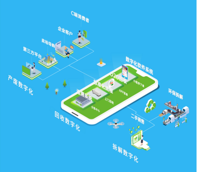 数码回收网：废旧电子产品的绿色回收专家(图1)