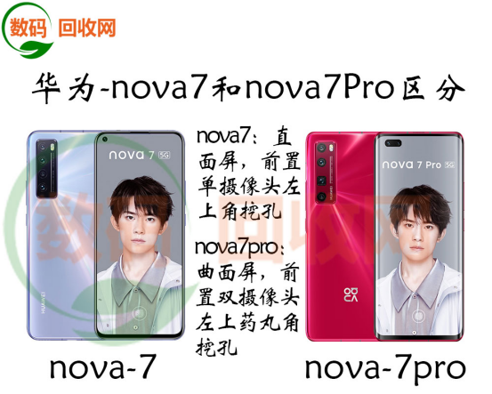 数码网教学疑难机型分辨第23期(图3)