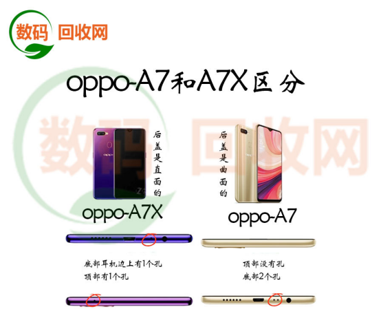 数码网教学疑难机型分辨第23期(图1)
